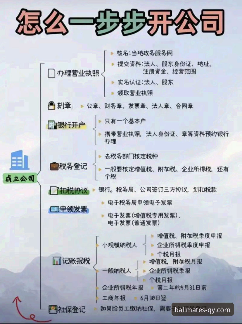 揭秘千亿球友会官网：从注册到盈利的实战操作指南