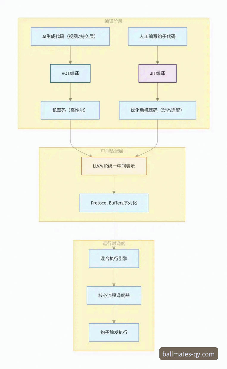 千亿球友会平台注册攻略使用教程：从入门到精通的全流程解析